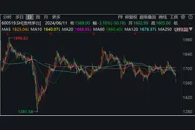贵州茅台昨日放量大跌超3%，券商发声：关注需求稳健的高端酒图片