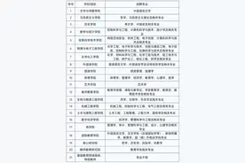 泰山学院等山东4所省属高校招聘图片