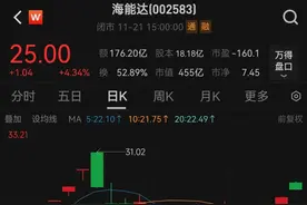 人气股再度活跃！海能达披露与摩托罗拉诉讼案新进展图片