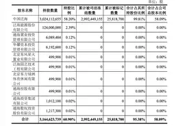 千亿市值仅剩20余亿， *ST泛海成新年第一家退市地产巨头图片