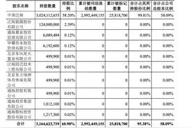 千亿市值仅剩20余亿， *ST泛海成新年第一家退市地产巨头图片
