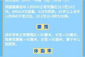 收藏！1图正确认识健康体重图片