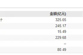 蓝思科技提前归还15亿元闲置募资图片