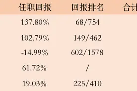 贝莱德将关闭中国灵活股票基金，仍看好中国机会图片