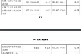A股前两份三季报一增一降！柏楚电子净利同比大增47.99%，平煤股份净利同比降三成图片