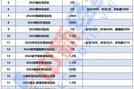 火爆！一天20余场马拉松赛事，“40岁以上越来越多”，千万元赞助靠“抢”图片