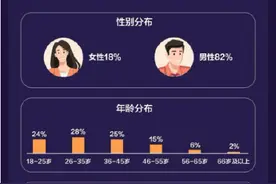 调查称我国成人夜间平均睡眠不足7小时图片
