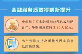 图解丨山西金融运行稳中有进 金融生态整体良好图片