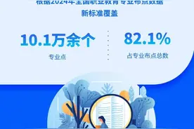 对位新经济、新职业，教育部修订职业教育专业教学标准图片
