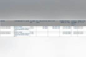 腾讯大股东Prosus减持36.7万股腾讯H股，持股比例降至23.99%图片