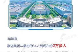 关键词看民企·创新转型｜豪迈集团：成为中国企业转型升级的领跑者 民族品牌的骄傲图片