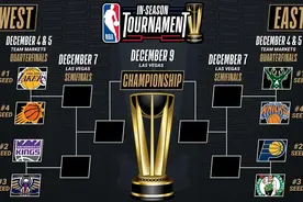 NBA季中锦标赛1/4决赛对阵出炉：湖人与太阳狭路相逢图片