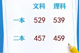 四川高考分数线：文科一本529分，理科一本539分图片