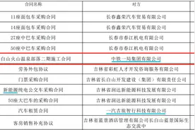 三年两次下调融资额，长白山的定增计划能如愿吗？图片