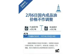 刚刚确认：今晚不涨了！或将迎来大降图片