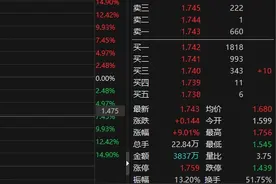 金价再创历史新高！华夏基金旗下黄金ETF频现高溢价交易图片