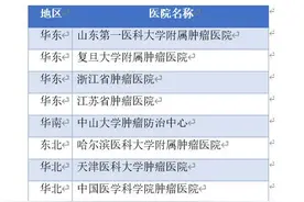 肿瘤精准放疗专项技能突出！湖南这家医院入选“国培基地”图片