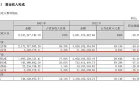 “一生只送一人”，知名珠宝品牌卖不动了？一年闭店184家，去年净利润大跌超90%！图片