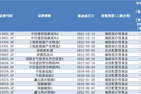2024年投资展望丨QDII成业绩榜“大赢家”！基金市场明年啥情况？机构最新研判来了图片