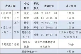 满分650分，今年杭州中考分数线上涨成定局！想上优高重高却有一个好消息图片