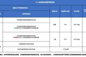 浙江调整购房新政，银行紧急开会，开始抢占按揭市场？图片