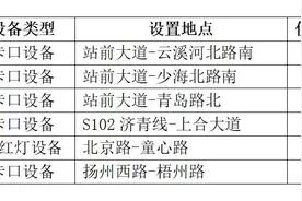 出行注意 胶州这6处地点启用交通技术监控设备图片