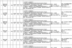 21名！湖南省教育厅所属事业单位公开选调工作人员图片