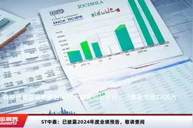 ST中嘉：已披露2024年度业绩预告，敬请查阅视频封面