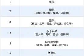致命奶酪棒！2岁儿童被噎身亡，这些食物退退退……图片