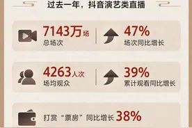 抖音演艺直播数据报告：传统文化演出获得线上新观众、新收入图片
