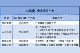 美国反补贴关税初裁落槌，中国光伏企业已有应对策略图片