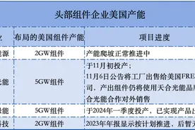美国反补贴关税初裁落槌，中国光伏企业已有应对策略图片