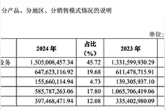 资管业务显著下滑 信达证券五年来营收净利首次双降图片