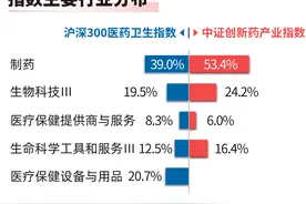 创新药板块震荡拉升，创新药ETF易方达（516080）、医药ETF（512010）等产品布局板块龙头图片