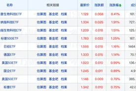 首批中证A50ETF进入发行冲刺期；多只投资印度市场的基金限购；谢治宇、冯明远有新动作图片