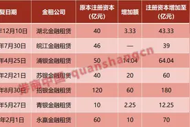 又见金租公司大幅增资！浙商银行拟对浙银金租注资超10亿元图片