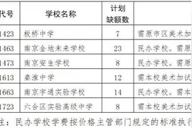 南京市2024中招提前批次录取进程过半，部分招收美术特长生的学校将进行征求志愿图片