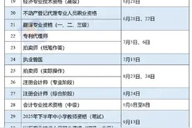 转存收藏！2025职业资格考试时间表来了图片