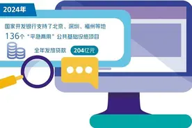 “平急两用”贷款投放加速落地图片