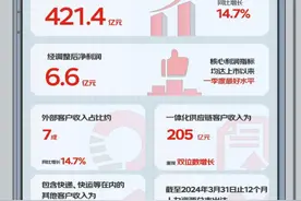 营收、增速、净利润均超市场预期！京东物流2024年第一季度业绩报告公布图片