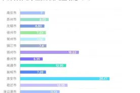 25.17%！淮安登顶13市半年用电量增速榜，“含金量”何在图片