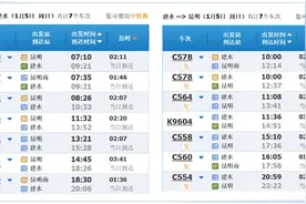 即将调图！昆明⇋红河列车运行有调整图片