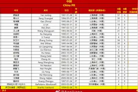 国足公布VS澳大利亚23人大名单：锋线伤缺严重图片