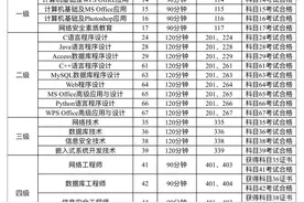 考生注意！事关2025年上半年福建省全国计算机等级考试图片