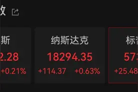 深夜，特朗普概念股、比特币，异动拉升！美国大选，最新！图片