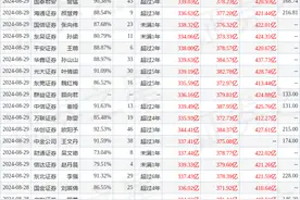 中银证券：给予五粮液买入评级图片