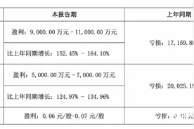 子公司76%股权被1元卖掉！奥飞娱乐连亏三年后去年盈利图片