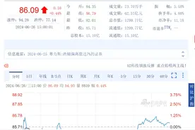 股价罕见跌停，赛力斯回应称“市场正常波动”，今日股价止跌回升图片