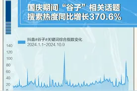 数读｜“谷圈”有多火？国庆期间搜索热度增长三倍图片