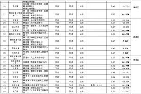 南海2条、顺德1条河涌劣Ⅴ类！佛山2024水质报告发布图片